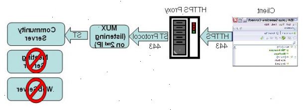 Hur tunnel genom en brandvägg. På din GNU / Linux eller Macintosh-dator, lägg till följande rad i slutet av din / etc / inittab.