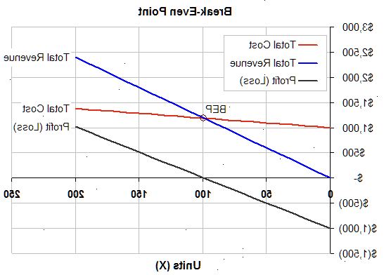 Hur man gör ett nollresultat diagram i Excel. Öppna en ny arbetsbok i Excel.