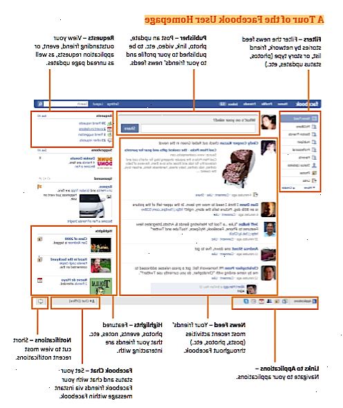 Hur man använder Facebook. Skapa ett konto på Facebook.