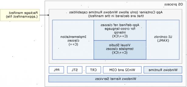 Hur man skriver standard kod i C + +. Hämta en c + + IDE (integrerad utvecklingsmiljö) såsom Eclipse, NetBeans, och codeblocks, eller så kan du använda en vanlig textredigerare som Notepad + + eller VIM.