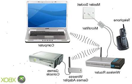 Hur ansluta till Xbox Live via en trådlös dator. Se till att ha din trådlösa bärbara dator eller PC tillräckligt nära din Xbox 360 för Ethernet-kabel för att nå.