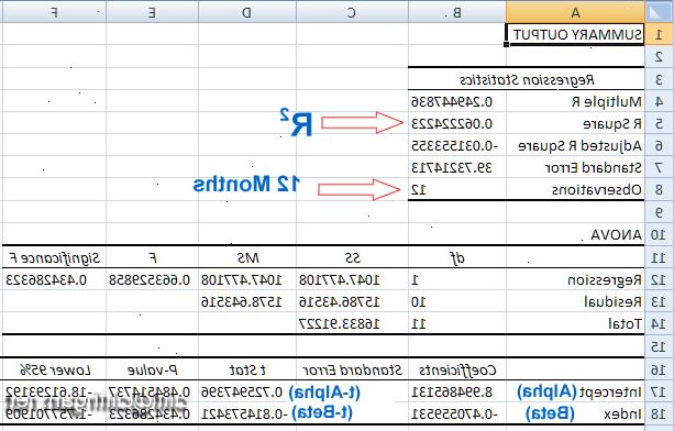 Hur man kör regressionsanalys i Microsoft Excel. Om din version av Excel visar bandet (hem, insert, layout, formler...).