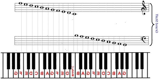 Hur man läser piano flikar. Bekanta dig med den allmänna formatet för piano flikar.