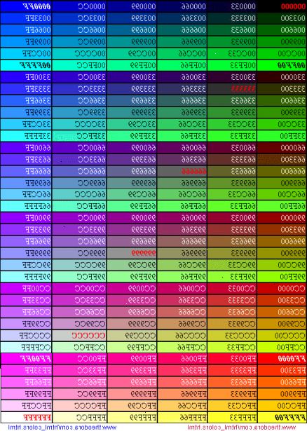 Hur du använder taggar teckenfärg i HTML. Förutsatt att du redan har ett HTML-dokument öppet, och vill lägga till / redigera text, kommer all text vara inom font-taggen, så här.