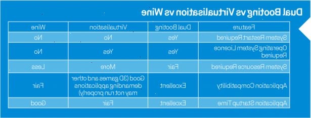 Hur man använder vin på linux. Samla allt du behöver veta för att köra de program som du försöker använda.